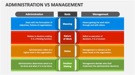 Organizational Management Vs Business Administration