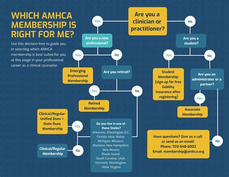 Organizations Hiring Mental Health Counselors