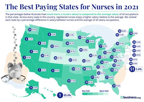 Orlando Health Rn Rates Reddit