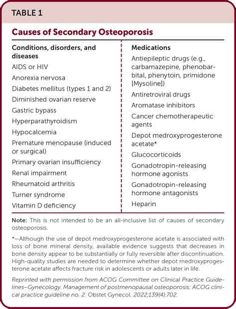 Osteoporosis Guidelines 2023