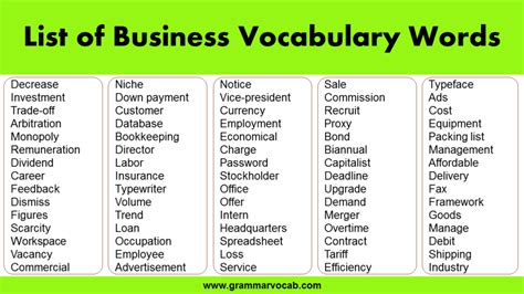 Other Words For Business Operations