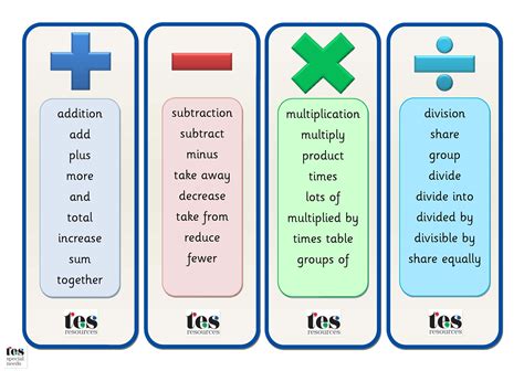 Alternative Terms for Math Operations