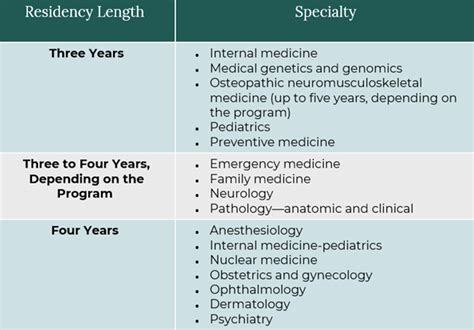 Otolaryngologist Residency Length