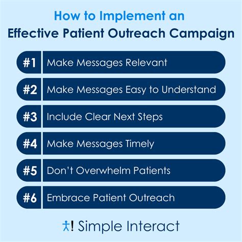 Outreach Campaigns For Patients