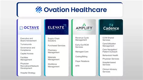 Ovation Health Provider Phone Number