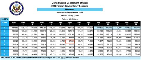 Overseas Comparability Pay 2024