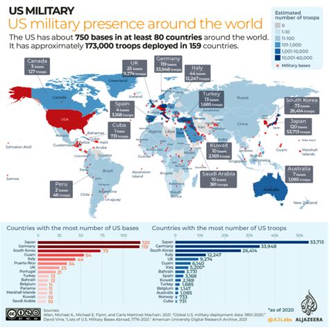 Overseas Military Bases By Country