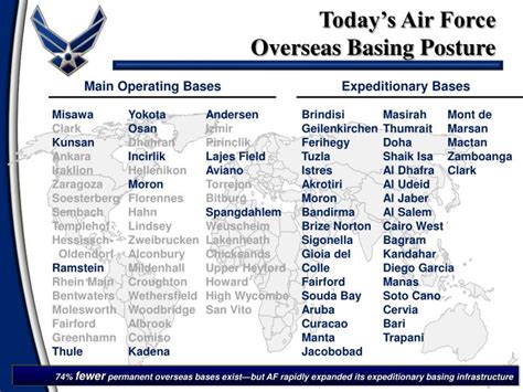 Overseas Screening Disqualifications Air Force