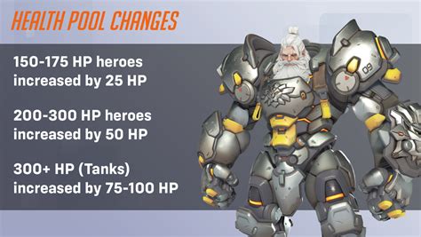 Overwatch Health Increase