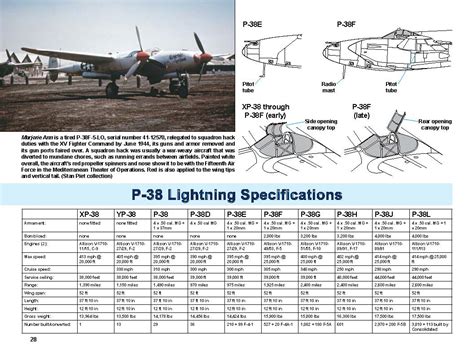 P 38 Specifications