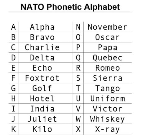 P In Military Alphabet