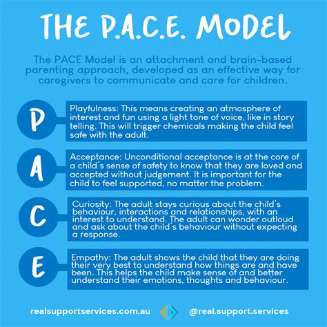 Pace Behaviour Examples Grade 6