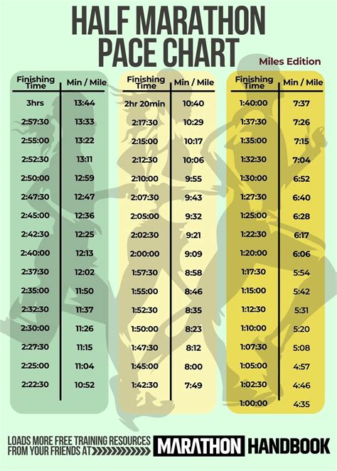 Pace To Miles Calculator