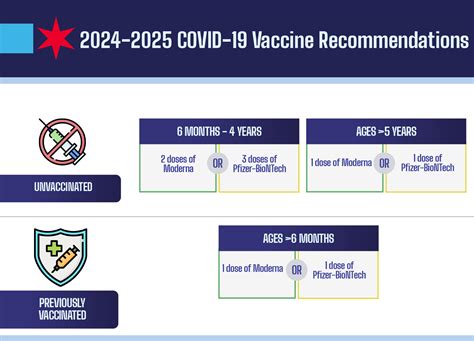 Pacific County Covid Vaccine Guidelines