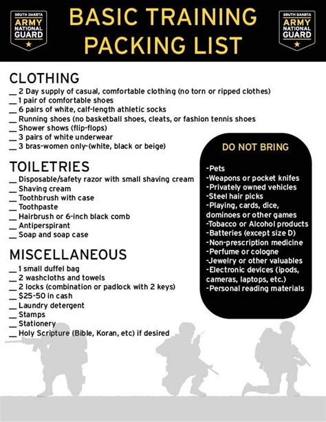 Basic Training Packing List Essentials