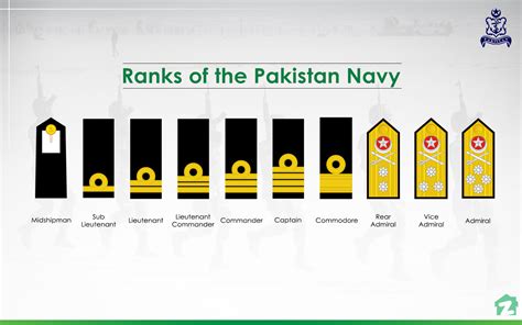 Pakistan Armed Forces Ranks