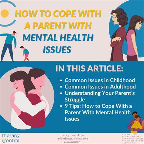 Parenting Mental Health