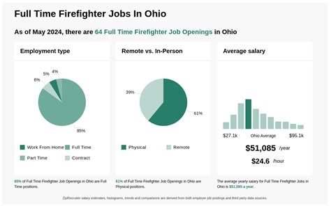 Part Time Firefighter Jobs Ohio