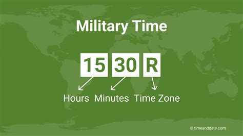 Part Time Military Options