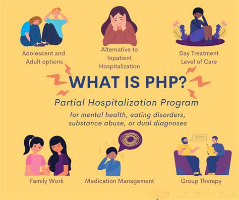 Partial Hospitalization Program Requirements