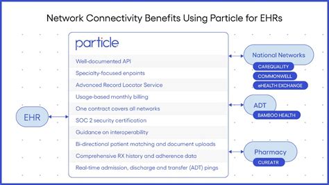 Particle Health Pricing