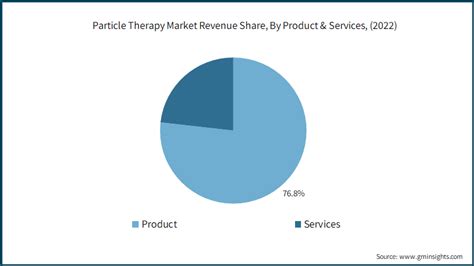 Particle Health Revenue