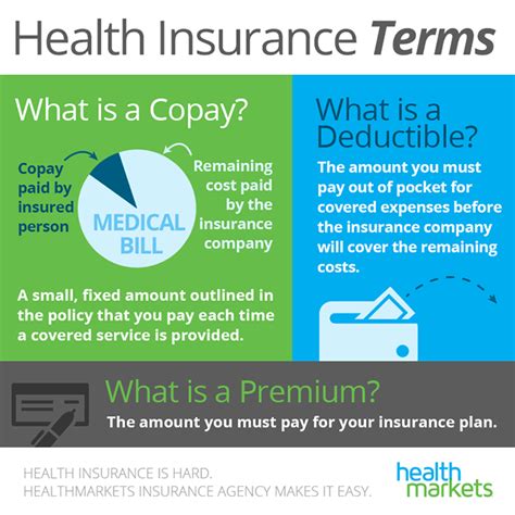 Partnership Health Insurance Deduction