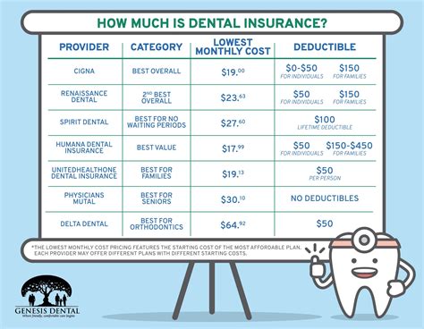 Partnership Health Plan Dental Providers