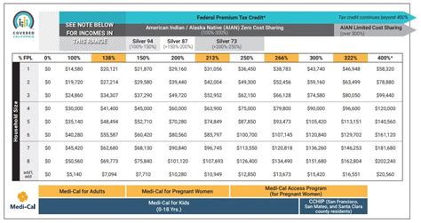 Partnership Health Plan Income Guidelines