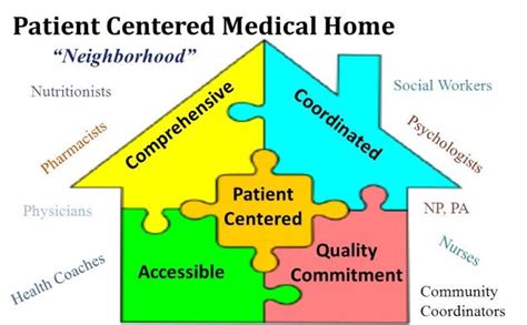 Patient Centered Medical Homes