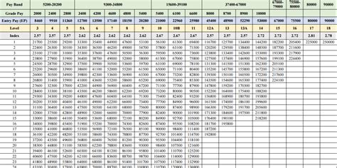 Pay Amp Allowance Indian Army How Much Is The Salary In The Army Vijay Solutions