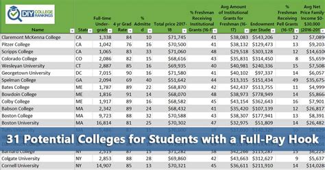 Paying For College Quick Check