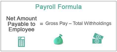 Payroll Formula Step By Step Calculation With Examples