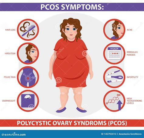 Pcod Polycystic Ovarian Disease And Pcos Polycystic Ovarian Syndrome Are Often Used Interchangeably But They Are Different Conditions Understanding The Distinction Is Important For Managing And Treating Them Effectively Pcod Is