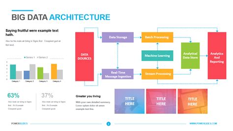 Pdf Emerging Technology And Architecture For Big Data Analytics Chip Hong Chang Academia Edu