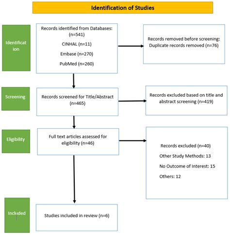 Pdf Review Article Using Mhealth To Improve Usage Of Antenatal