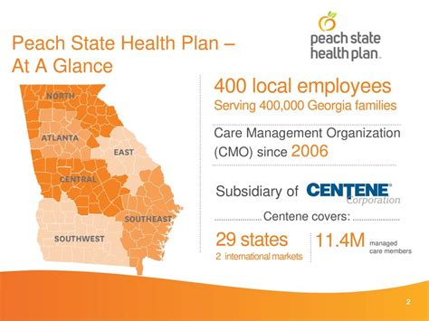 Peach State Health Plan Providers