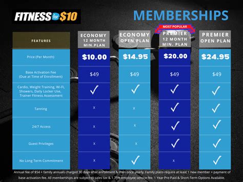 Peak Fitness Membership Prices