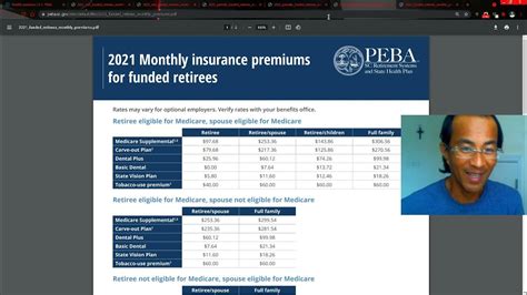 Peba Retiree Insurance Premiums