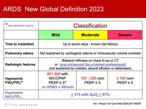 Pediatric Guidelines 2023 Pdf