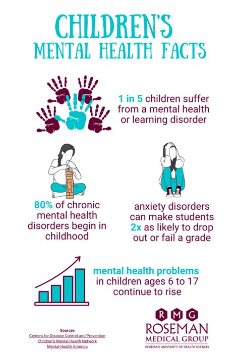 Pediatric Mental Health Issues