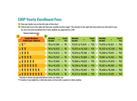 Pennsylvania Chip Insurance Income Guidelines Financial Report