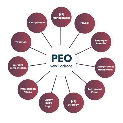 Peo Companies