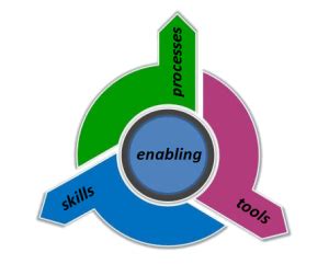 People Development Decision Making Sales Training Ecube