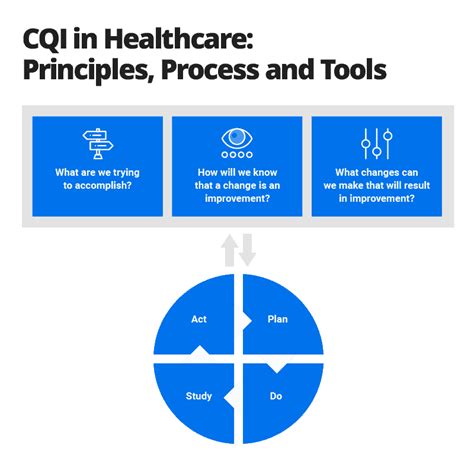 Improving Healthcare Performance Integration