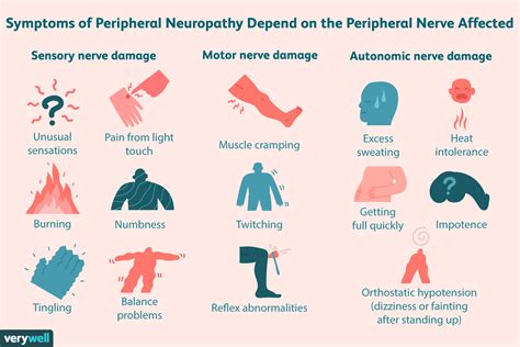 Peripheral Neuropathy Symptoms Causes Diagnosis And Treatment