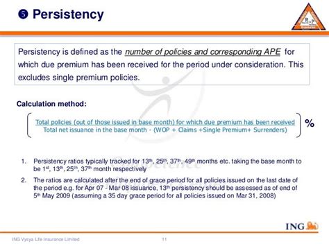 Persistency Ratio Formula