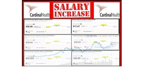 Petition Cardinal Health Workers Deserve Raises Deland United States Change Org