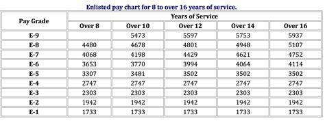 Pfc Pay Per Month