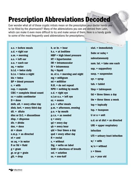 Pharma Abbreviations